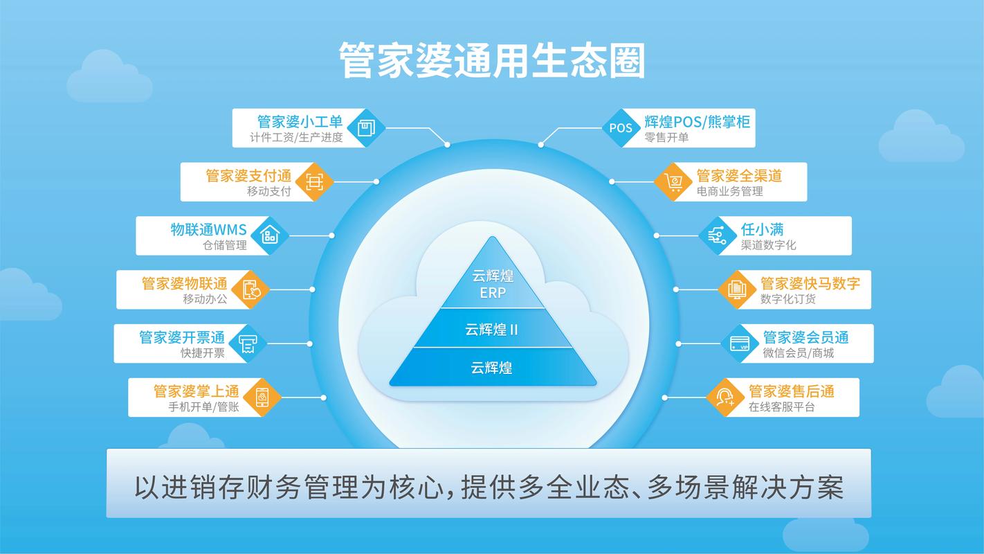 管家婆免费版和印度成第四大经济体与印度是第四大经济体