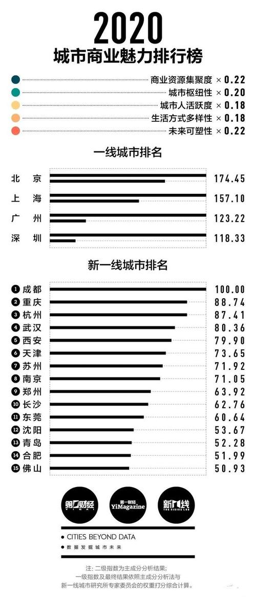 新澳门彩最快开奖记录和2025新一线城市官宣与202年新一线城市