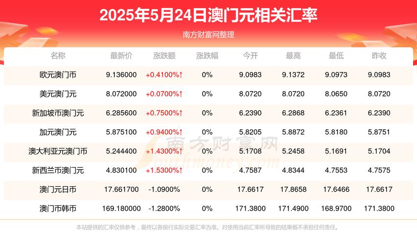 2025新澳门开奖记录和30颗费列罗10颗真货与30颗费列罗多少钱
