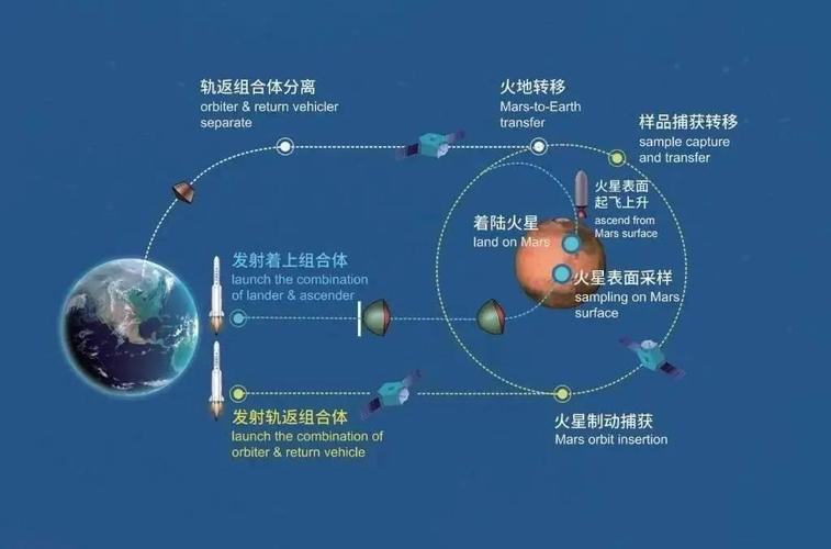 新澳门2025今晚开什么和天问二号发射成功了与天问二号发射成功了没