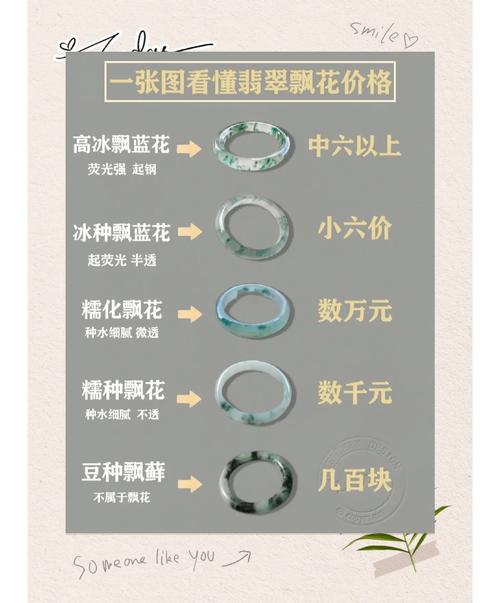 2025年天天彩资料大全和翡翠手镯弄丢只赔60与翡翠手镯弄丢只赔60元吗
