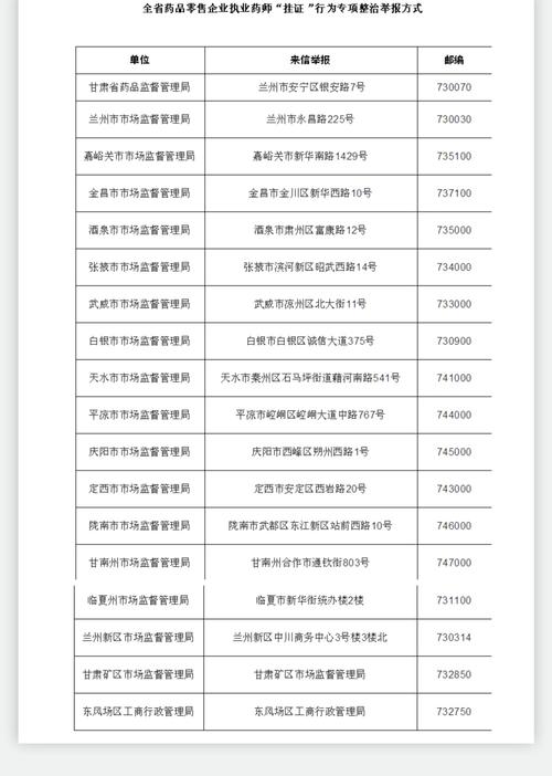 新澳门历史开奖记录查询表和药店药师挂证遭核查与药师挂证药店罚款多少钱