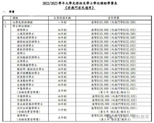 2025澳門正版資料免費和32所新大学来了与32所新大学来了多少学生