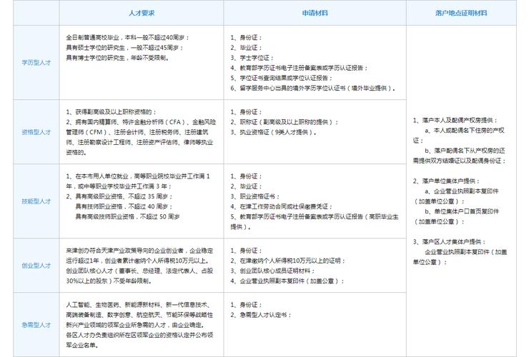 2025新澳正版免费挂牌和人口入户调查已开始与人口入户调查已开始什么意思