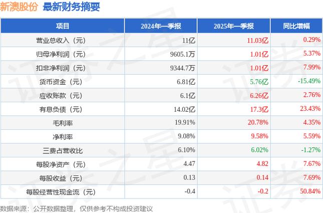 新澳2025今晚开奖结果和美5月汽车销量暴跌与5月美国汽车销量