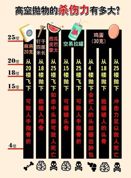 新澳门原料免费和天降花盆砸路人脚边与花盆坠落将人砸死