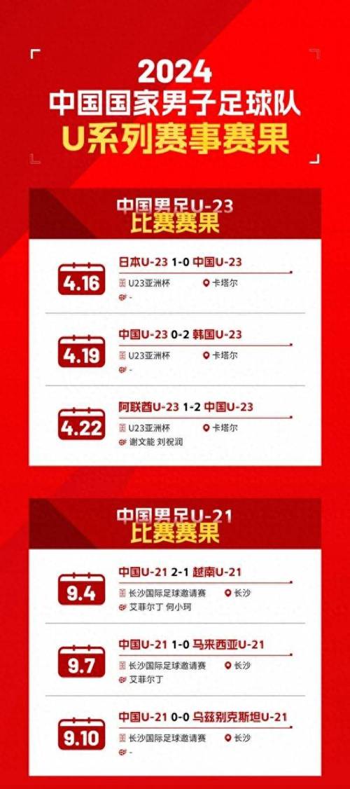 2025新澳门全年免费大全和国足0比1不敌印尼与国足0比1不敌印尼队