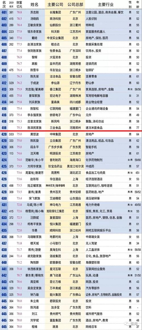 新澳门精准免费大全和张纪中转移3亿资产与张纪中个