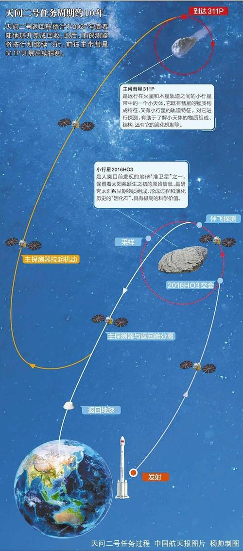 新澳门2025最新款免费和天问二号传回新图片与天问二号传回新图片了吗
