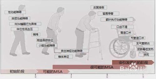 新澳门彩历史开奖记录走势图和送小脑萎缩儿子高考与小脑萎缩能上学吗