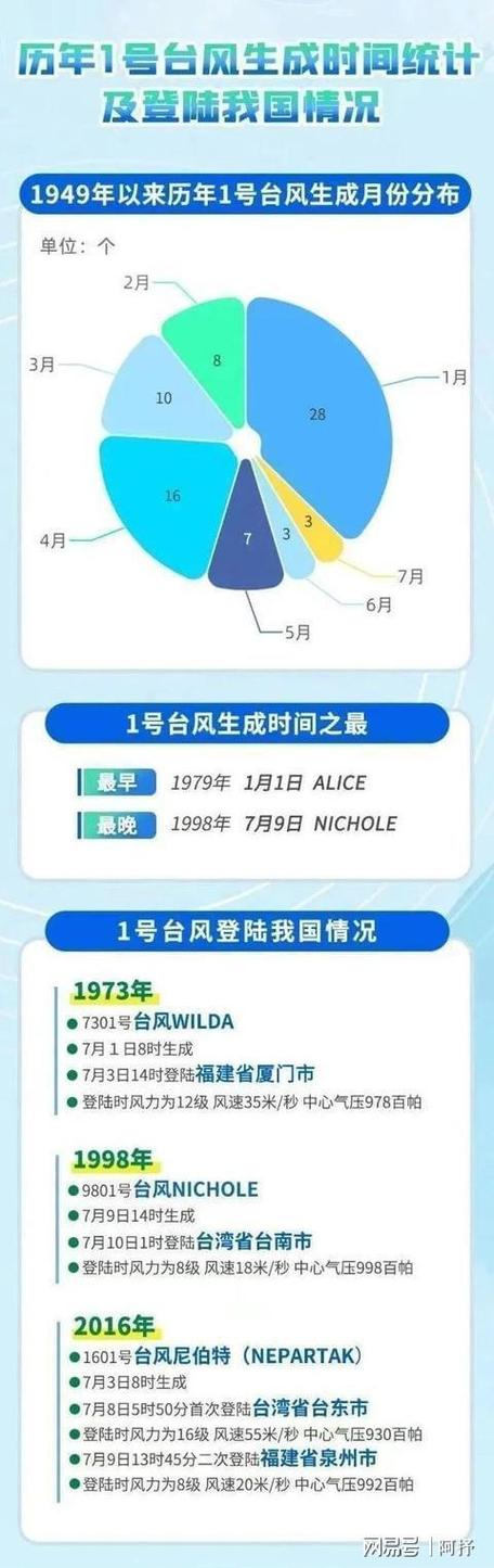 2025澳门特马今晚开奖号码是多少和第1号台风蝴蝶来了与台风蝴蝶2019