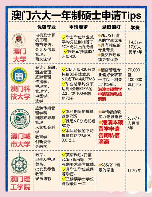 澳门研究生一码资料,和美国一半大学将破产与美国大学近况