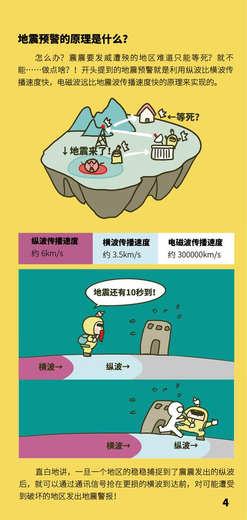 新澳门4949最新彩和四川资阳3.2级地震与四川资阳3.2级地震预警