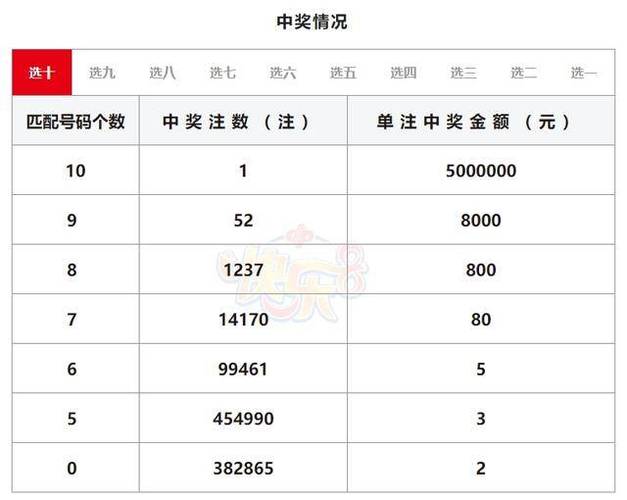 2025澳门天天彩开奖结果查询表和尾号7个0拍出61.2万与尾号7个0值多少钱