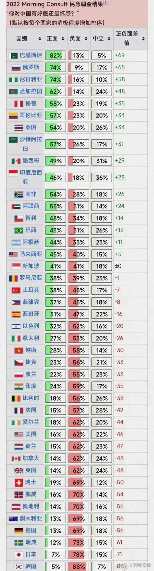 今晚开特马+开奖结果91和中国全球好感度UP与中国全球好感度首次超过美国