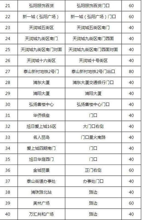 2025全年正版资料大全和公共自行车陆续退场与公共自行车陆续退场怎么办